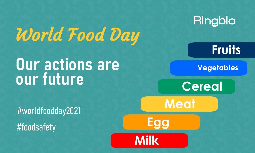 Our actions are our future, world food day 2021